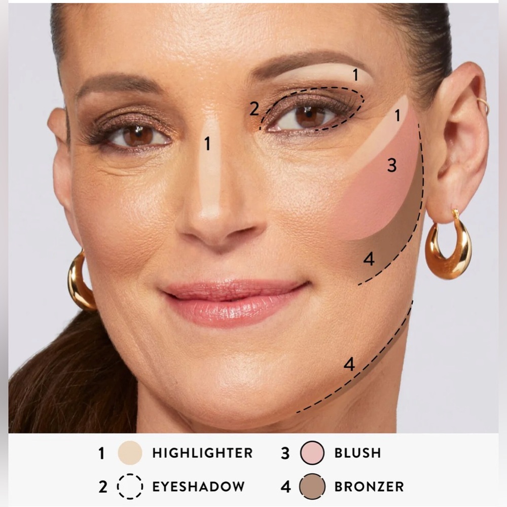 Laura Geller Best of Baked Full Face Palette. A convenient, all in one pallet. - Picture 5 of 6